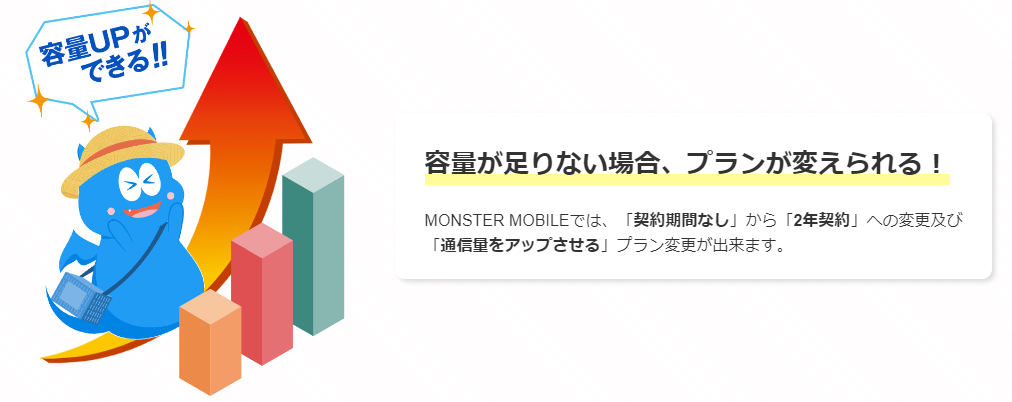 MONSTER MOBILE プラン変更