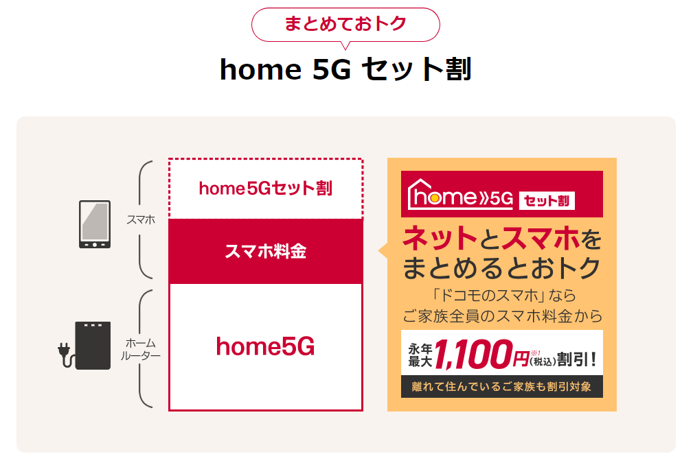 home 5G セット割