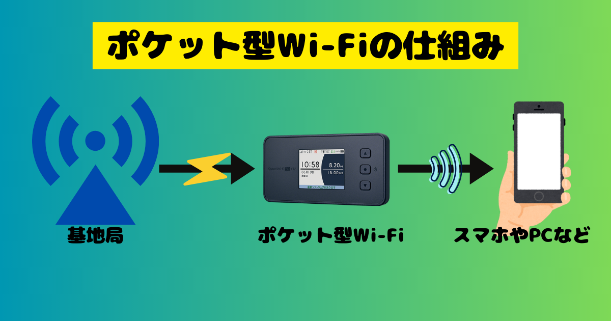 ポケット型wifiの仕組み