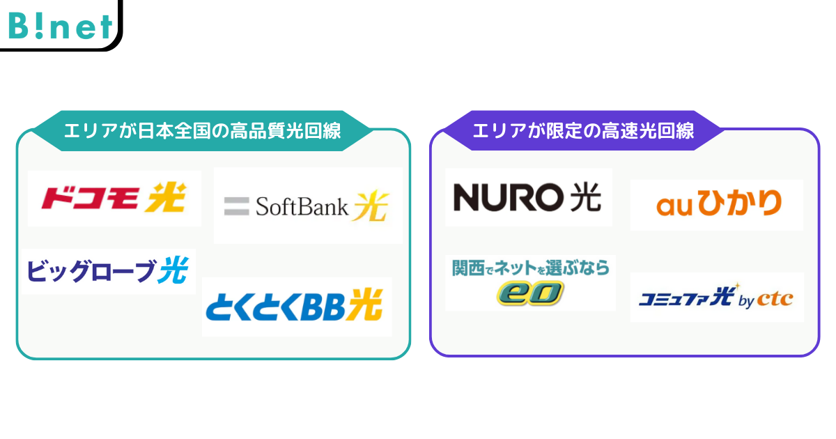 失敗しない光回線の選び方がひと目でわかる図