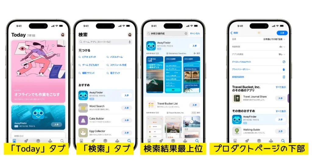 Apple検索広告（Apple Search Ads）