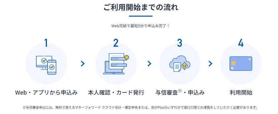 マネーフォワードビジネスカード利用開始までの流れ
