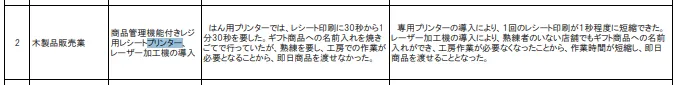 厚生労働省|業務改善助成金 助成事例