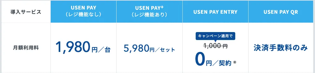 月額費用表