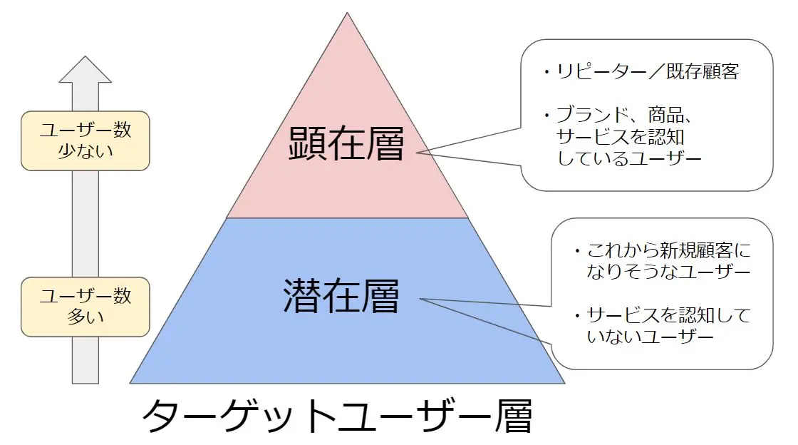 運用型広告での活かし方