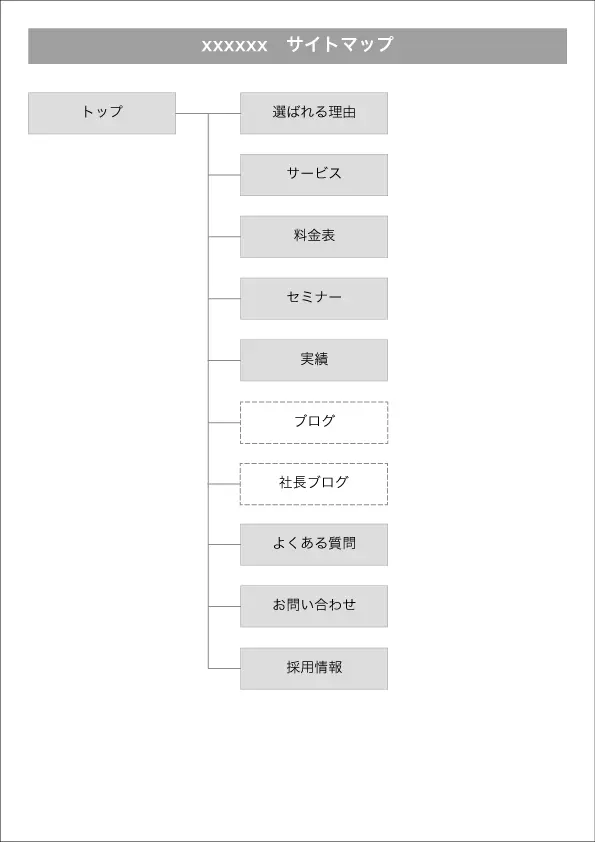 ワイヤーフレーム・サイトマップ作成