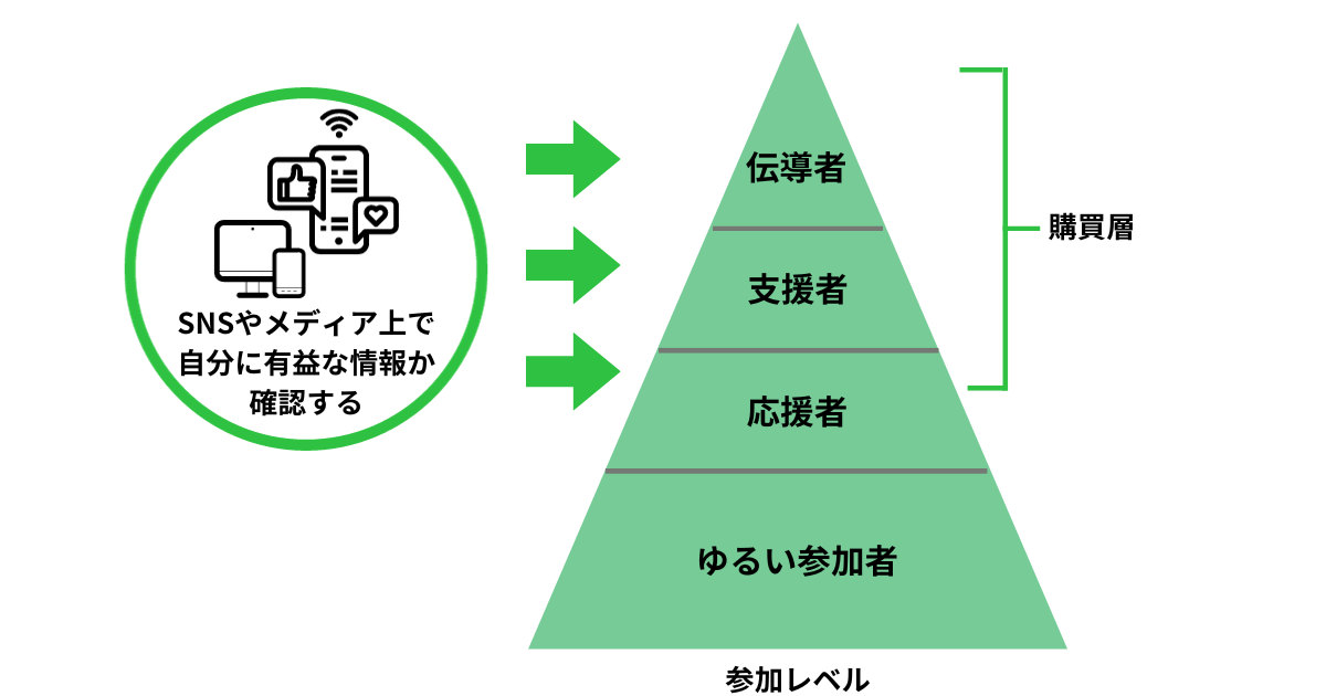 SIPSの図２