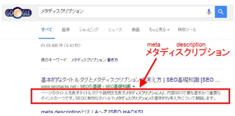 meta descriptionタグの役割
