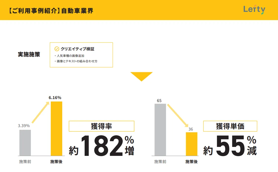 自動車業界