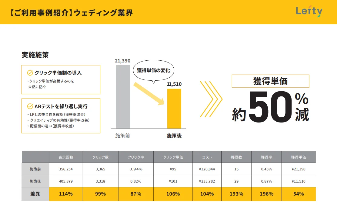 ウェディング業界