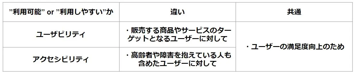 EO（検索エンジン最適化）にもつながります。