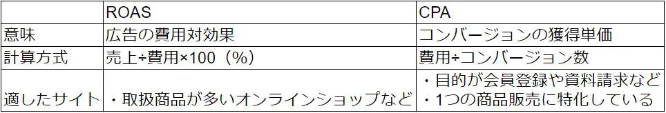 使い分けるポイントを一覧