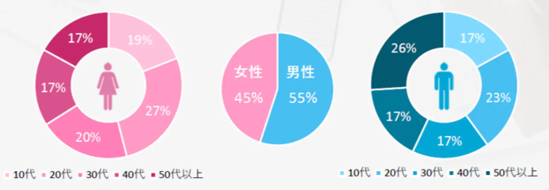 20～30代のユーザーが興味を持つ商材