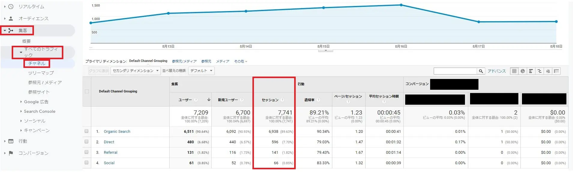 集客の各配信元のセッション数を確認