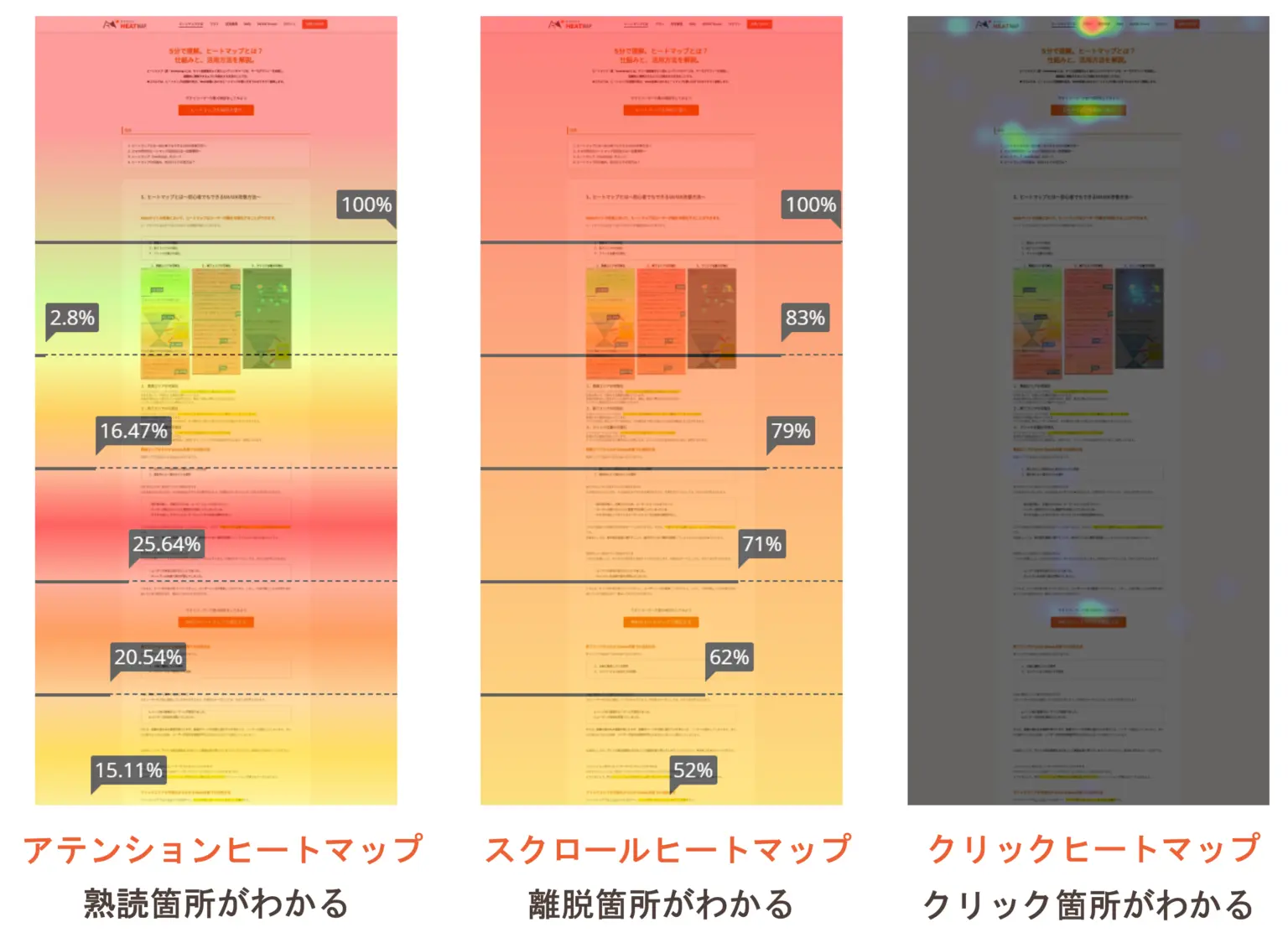 ヒートマップとは？