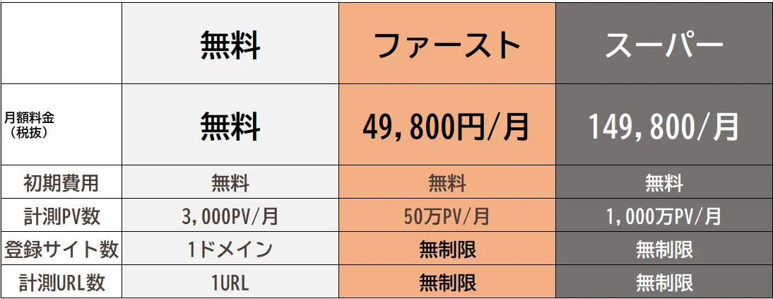 ミエルカヒートマップの料金