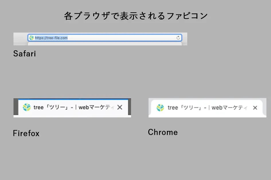 ファビコン(favicon)とは？