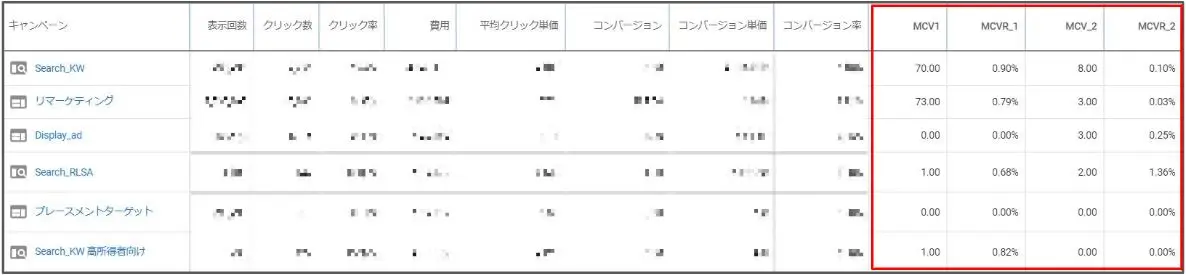 ユーザー行動を詳細に分析できる