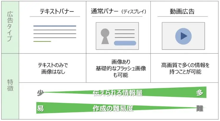 参照：今注目の動画広告とは？活用メリットと今すぐ始めるべき業界を解説