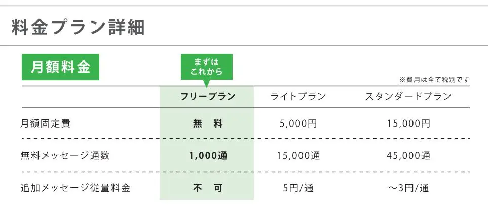 LINE@の料金プランは？