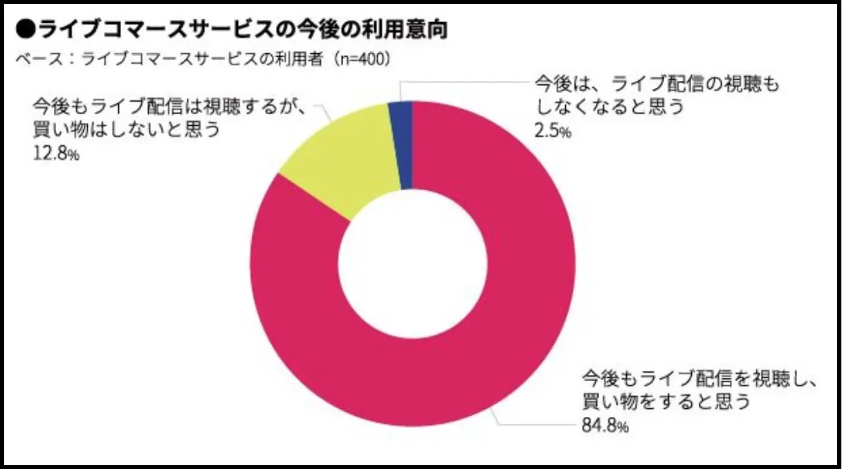 <引用元：株式会社マクロミル 運用サイト【HoNote】>