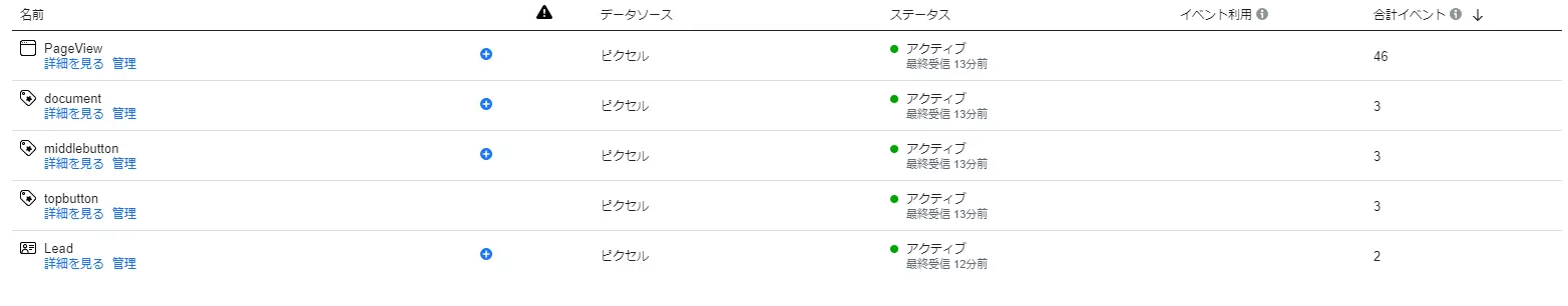 確認画面を開き『イベントマネージャ』をクリックします、ウェブサイトで自分の設定した通りにできているかを確認します。ステータスが『アクティブ』になっていれば成功です。
反映まで数時間単位でタイムラグがあるため、焦らず待ちましょう。