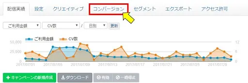 ②「コンバージョン」タグをクリック