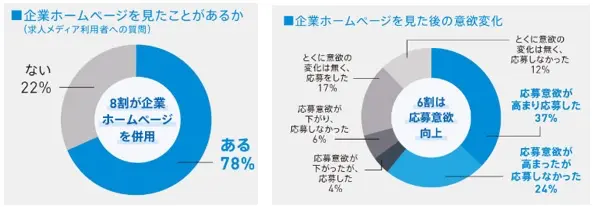 求人広告ともう一つ大事なこと