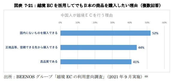 越境ECを活用してでも日本の商品を購入したい理由