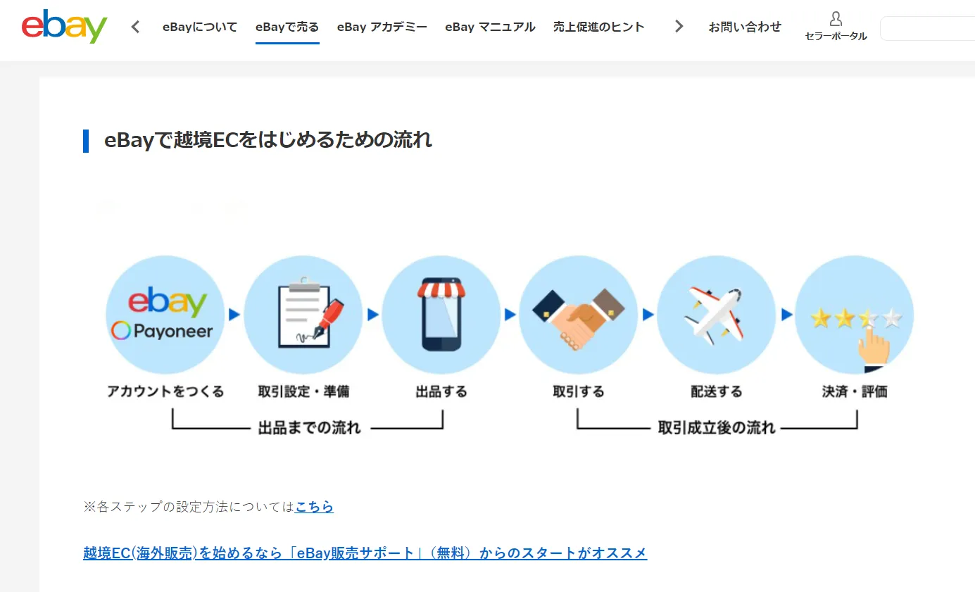 eBayへの越境EC参入方法