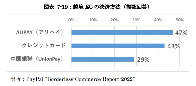 中国越境ECの決済方法