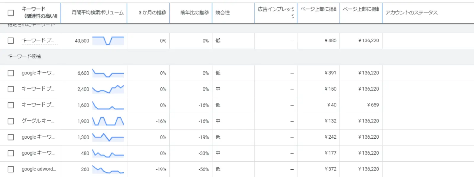 入力「結果を表示」をクリックすると以下のように表示されます。