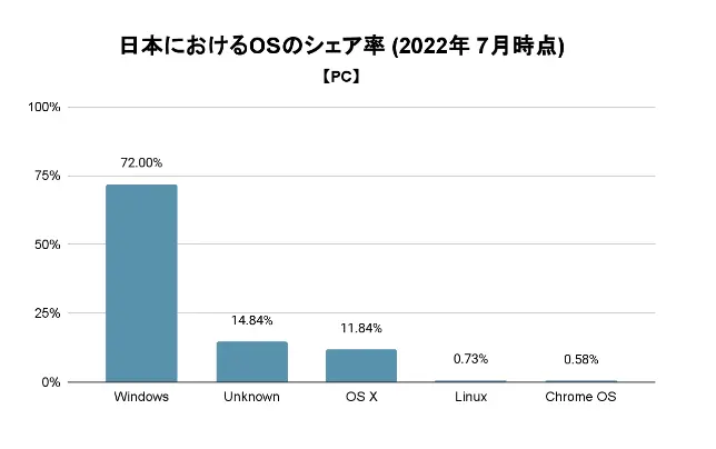 企業に対してアプローチがしやすい