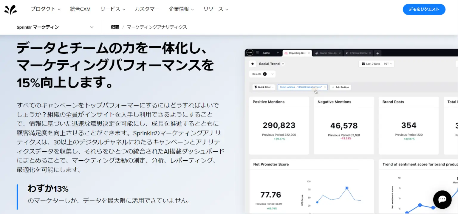 Sprinklrマーケティングアナリティクス