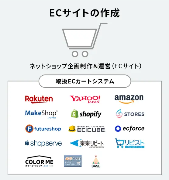 最適なECカートシステムをご提案