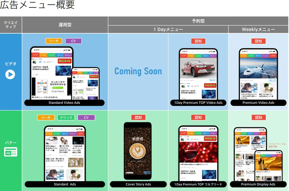 SmartNews Adsのご紹介