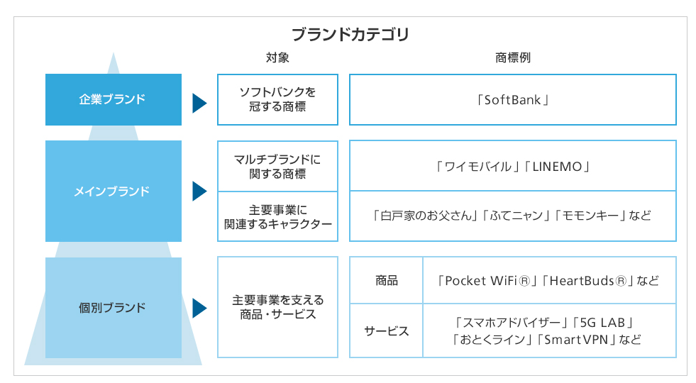 商標・登録商標について