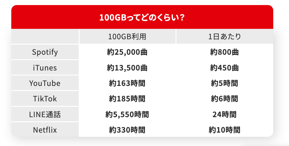 AiR-WiFi たっぷり 100GB使い放題