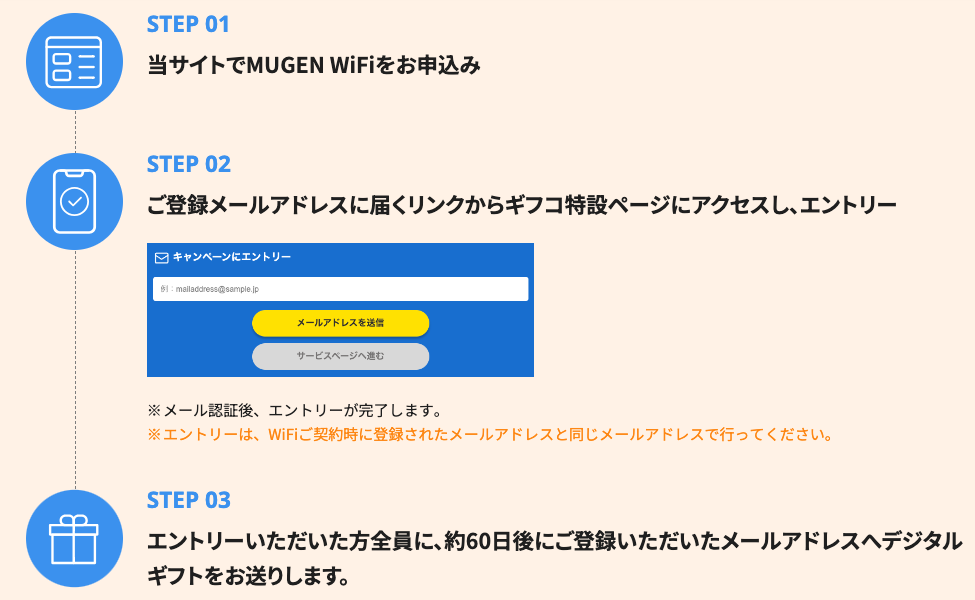 MUGEN WiFiギフト券プレゼントの流れ