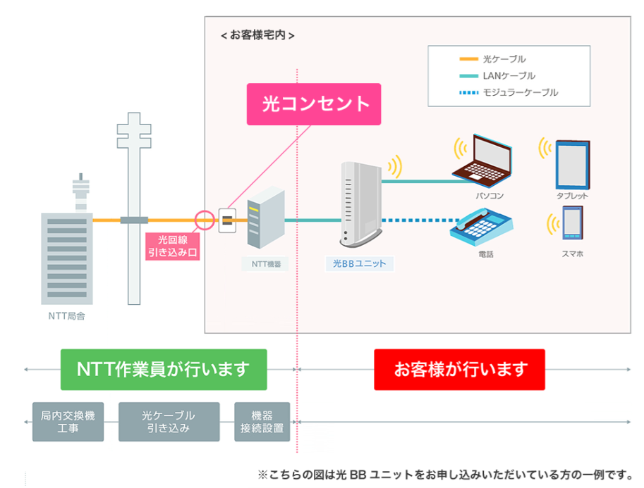 光コンセントの例 ｜SoftBank 光｜インターネット｜ソフトバンク