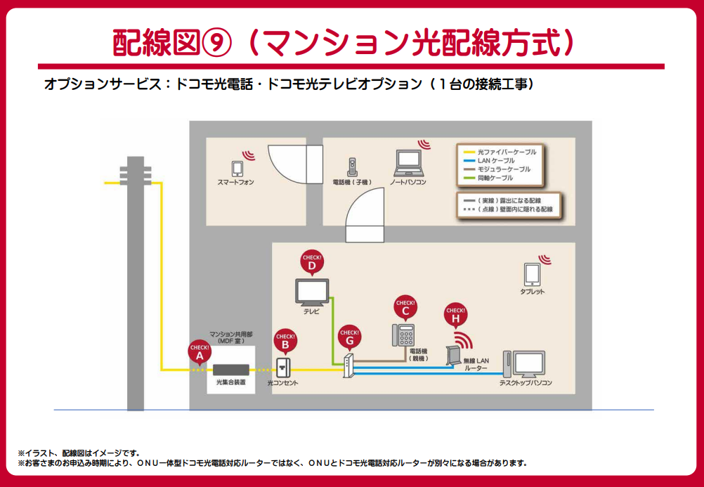 ドコモ光マンションタイプの工事イメージ図（配線図⑨（マンション光配線方式））