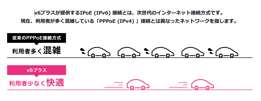 v6プラスとは