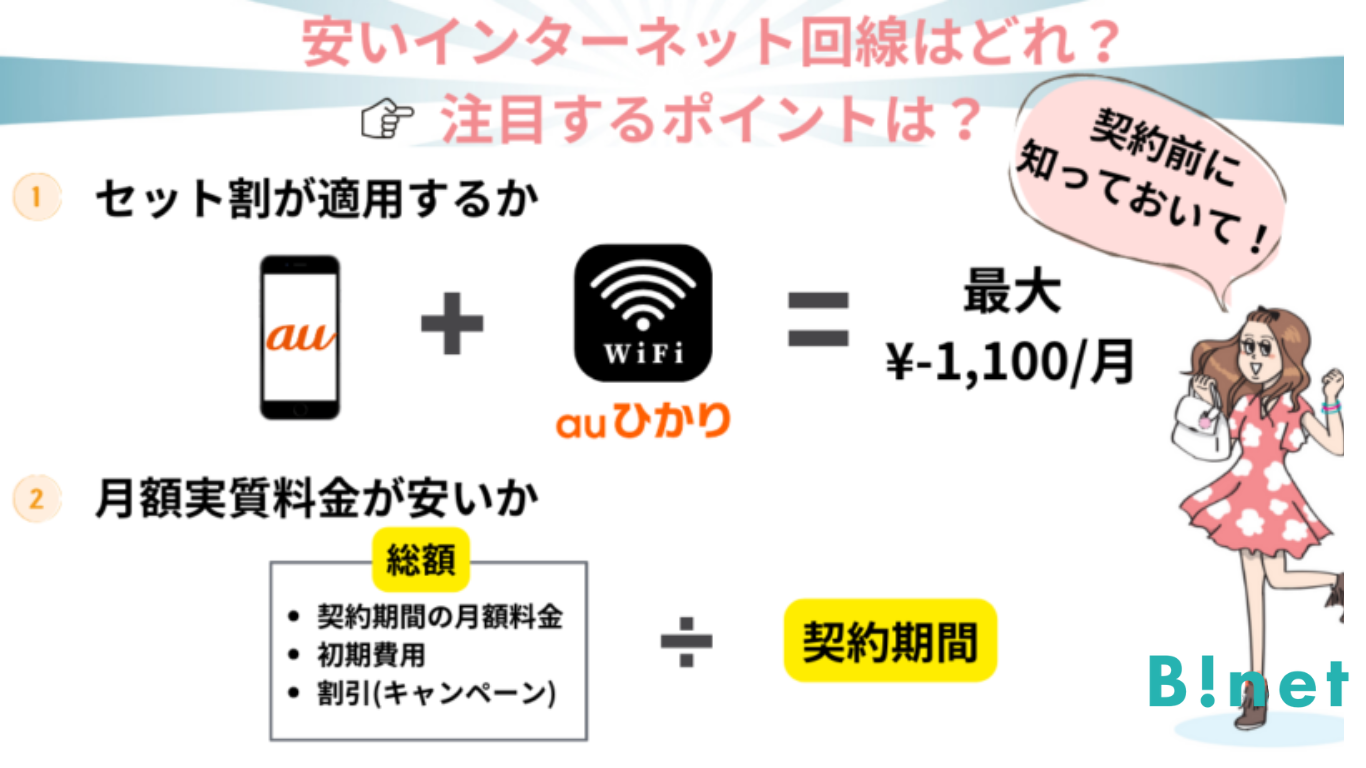 【1番安いインターネットは？】WiFiを全55社比較し最安な回線を厳選