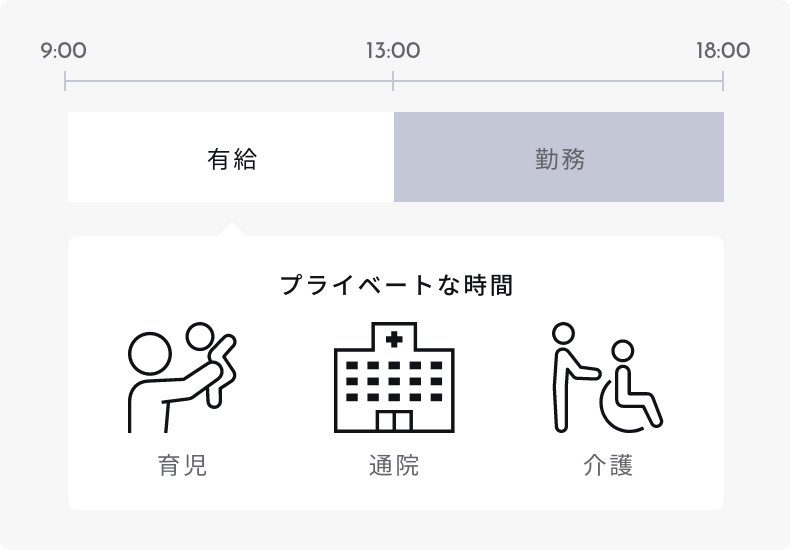 柔軟な働き方の実現