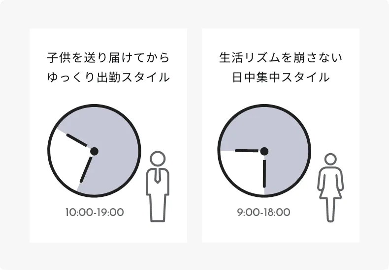 柔軟な働き方の実現