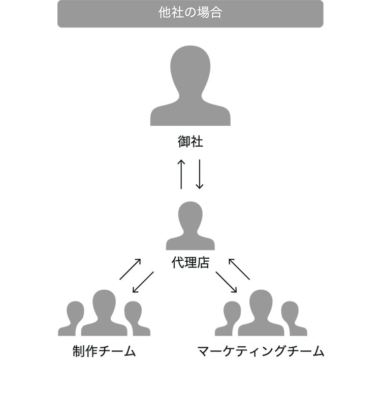 他社の場合