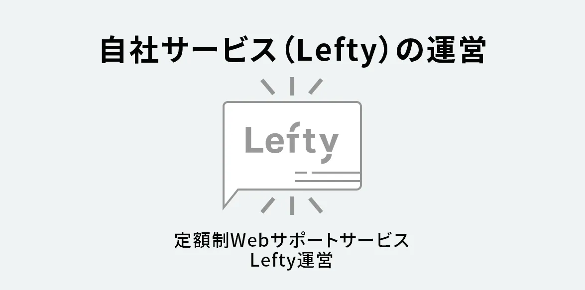 自社サービスの運営