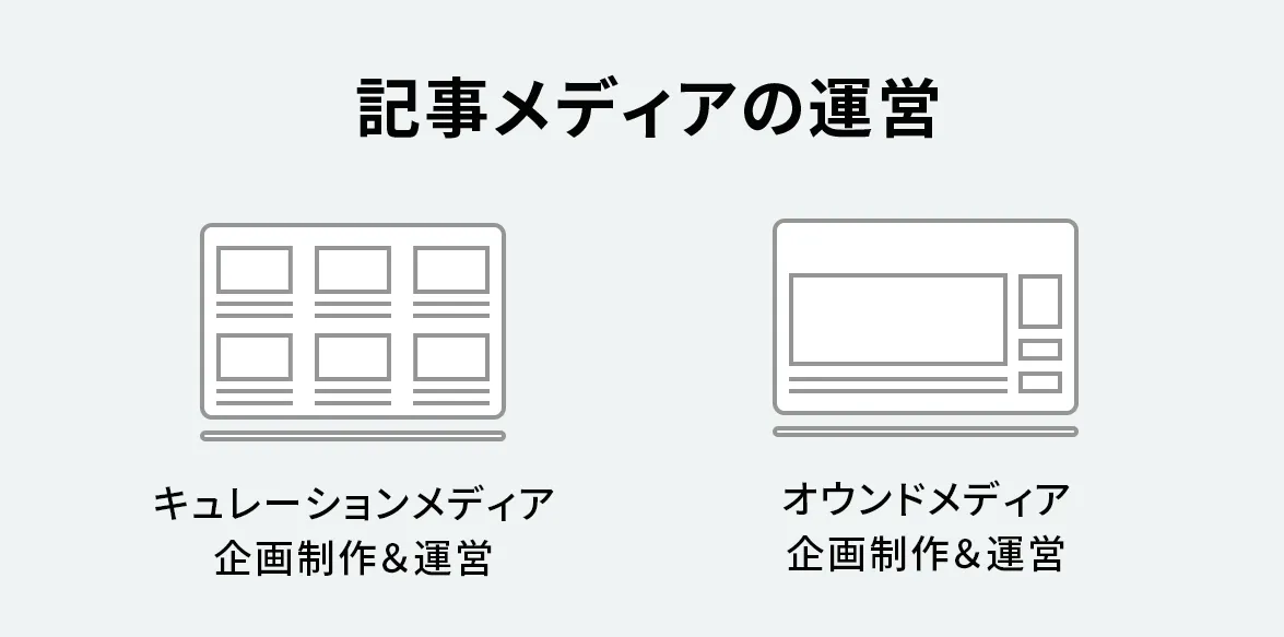 記事メディアの運営