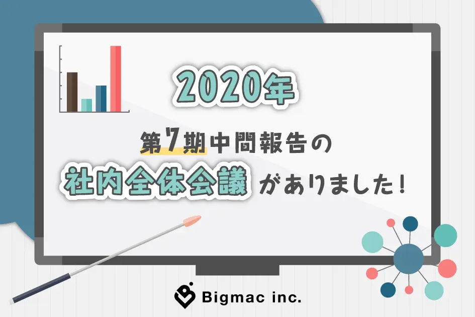 【広報】2020年 第7期中間報告の社内全体会議がありました！