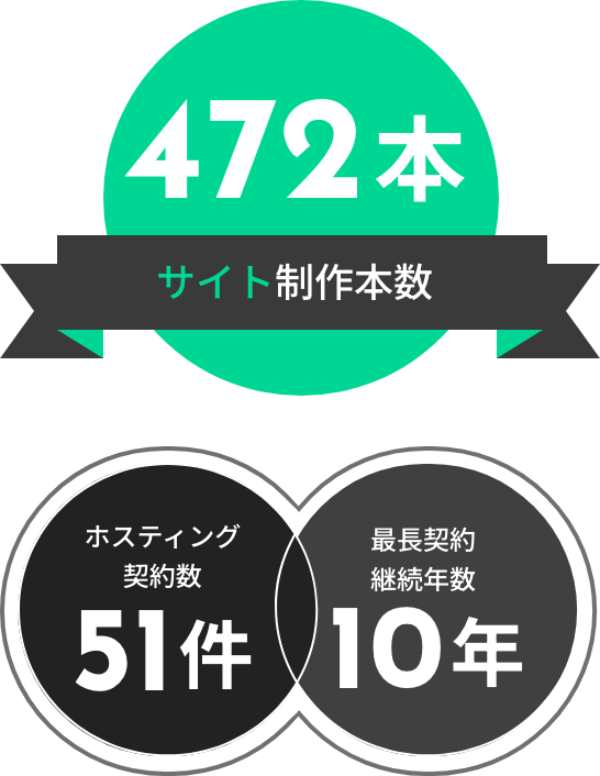 コーポレートサイト制作